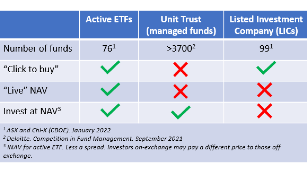 What is an Active ETF and what are the benefits for investors? Chris Meyer Livewire
